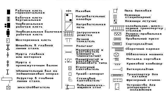 номенклатура